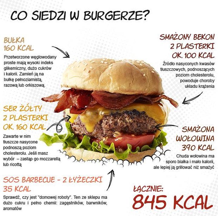 Czy wiesz, ile kalorii ma burger wołowy z frytkami? Oto szokujące liczby!